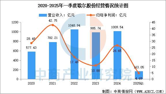 业市场前景预测研究报告（简版）2025年中国智能穿戴设备行(图2)