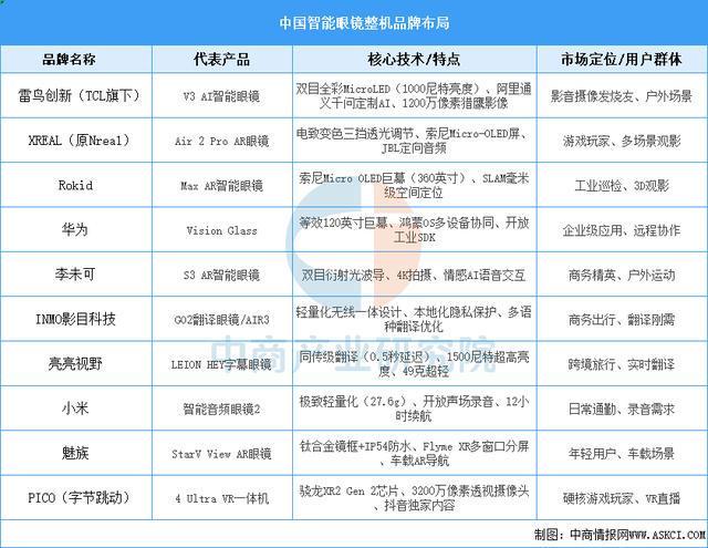业市场前景预测研究报告（简版）2025年中国智能穿戴设备行(图1)