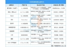 业市场前景预测研究报告（简版）2025年